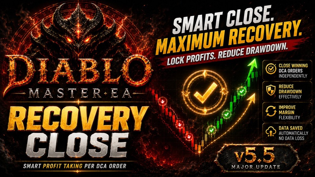 Recovery Close — Smart close, maximum recovery